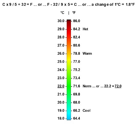 Ideal CPU Temperature Range!