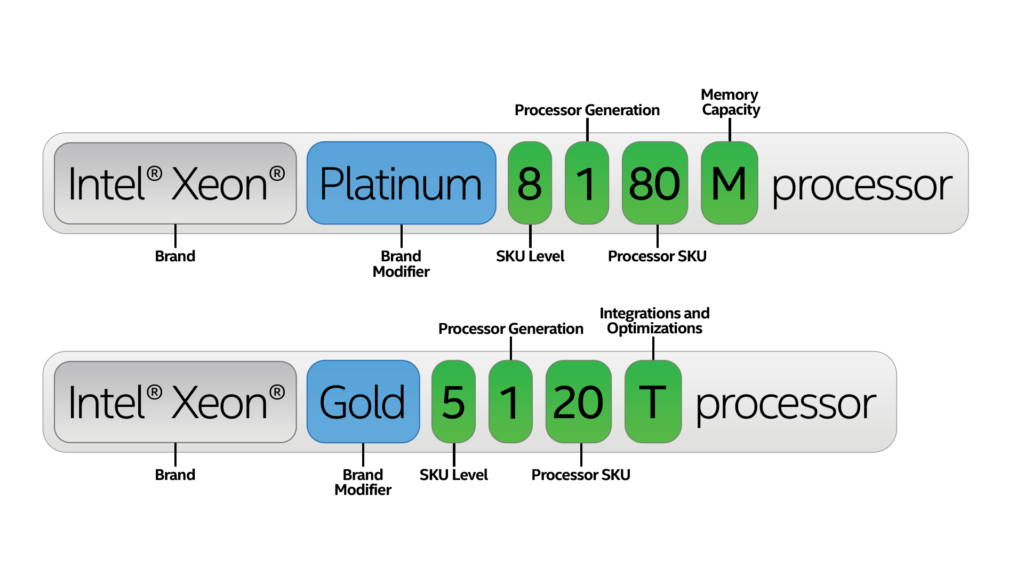 What do the numbers on Intel CPUs mean?