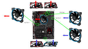 What's the difference between a "CPU FAN" socket, a "CPU OPT" socket, and a "SYS FAN" socket on the motherboard?