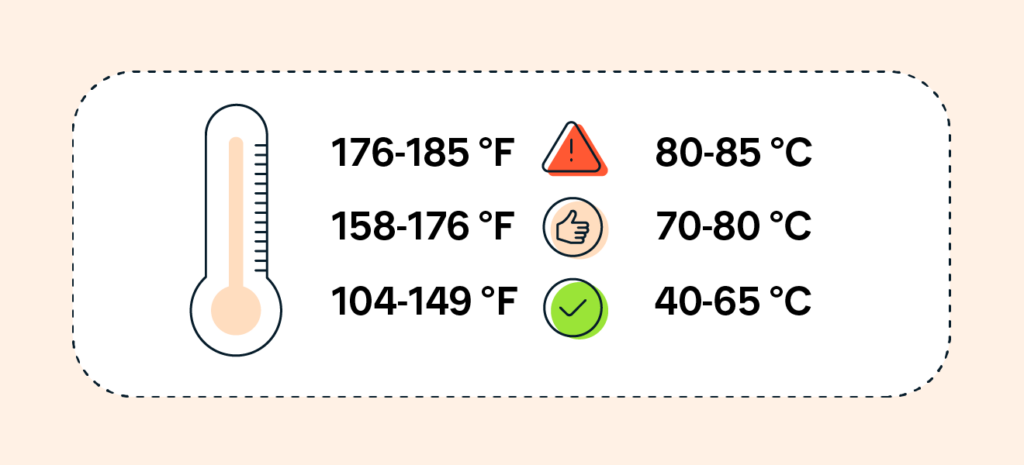 What is considered a normal CPU temperature under load?