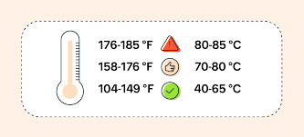 When Should You Be Concerned About CPU Temperatures?